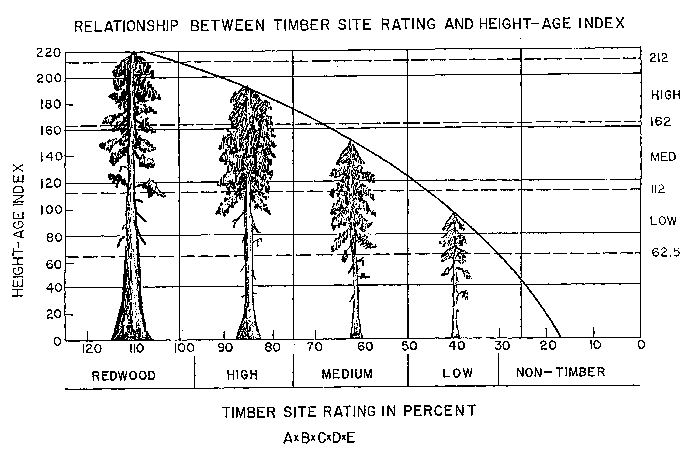 Soil Survey of Colusa Co., CA